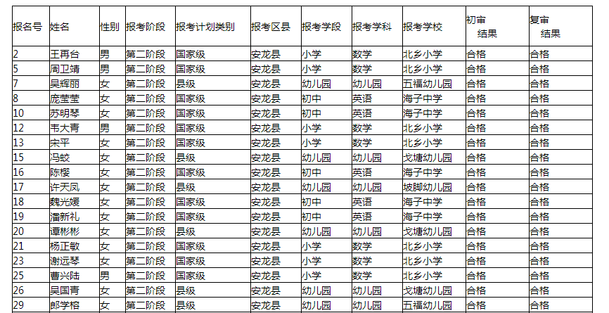 安龍?zhí)貚徑處煹诙A段審核名單
