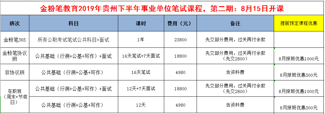 2019年下半年貴州事業(yè)單位招聘考試筆試培訓(xùn)開課通知：8月15日開課！