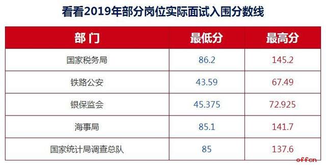 2020國家公務員:報考國考公安崗的六大優(yōu)勢