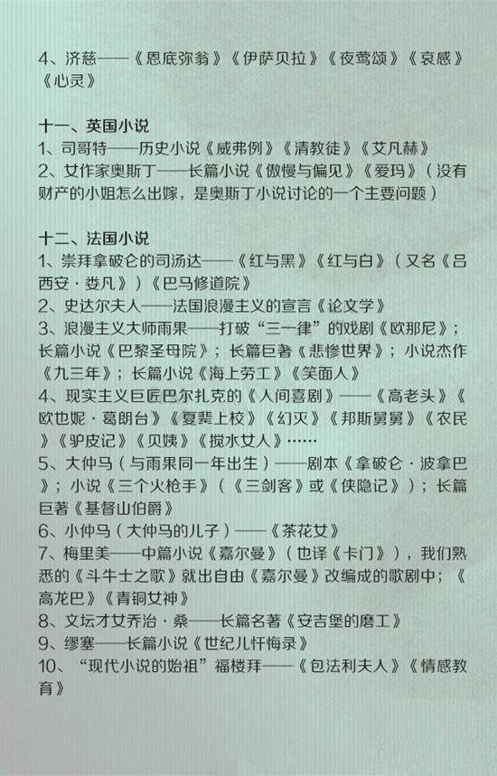 常識積累：外國文學大百科