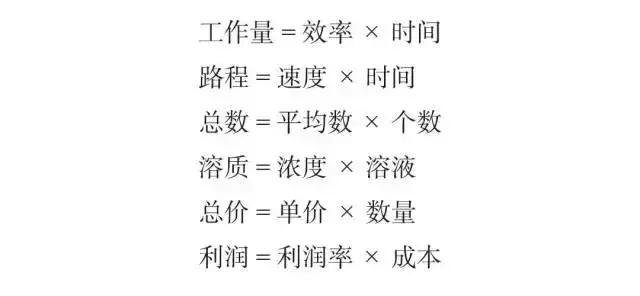必背！行測模塊滿分萬用公式！