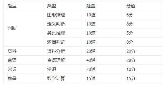 行測83分，學(xué)會了這套答題技巧，備考少走70%的彎路
