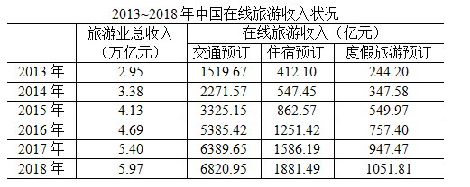 2020年國家公務(wù)員考試行測真題及答案（副省級）