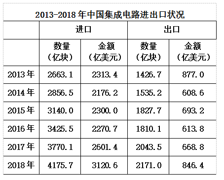 2020年國家公務(wù)員考試行測真題及答案（副省級）
