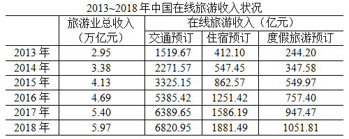 2020年國家公務(wù)員考試行測真題及答案（地市級）