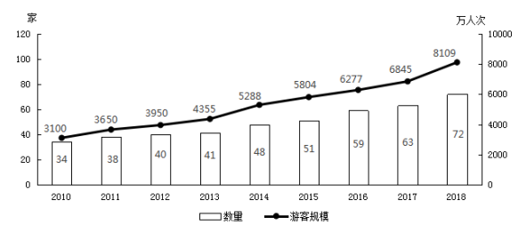 2020年國家公務(wù)員考試行測真題及答案(地市級)