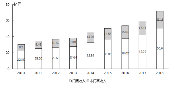 2020年國家公務(wù)員考試行測真題及答案(地市級)